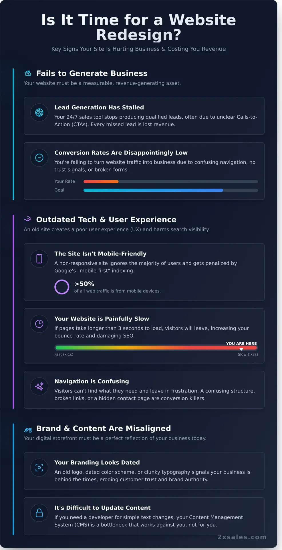 10 Signs Its Time to Redesign Your Website And 2X Your Leads - Infographic - 2X Sales