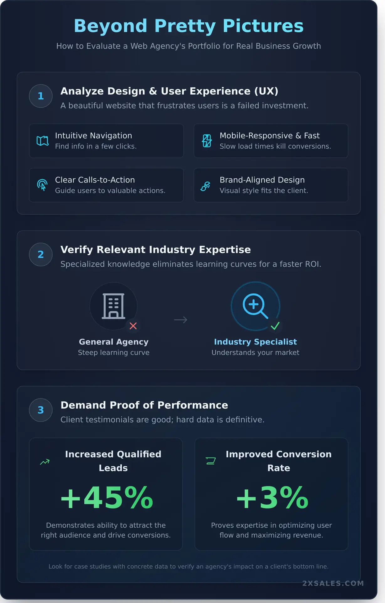 How to Choose a Web Design Agency That Drives Business Growth - Infographic - 2X Sales
