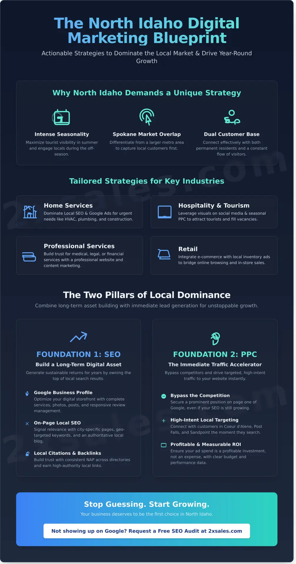 North Idaho Digital Marketing The Ultimate Guide to Growing Your Business - Infographic - 2X Sales