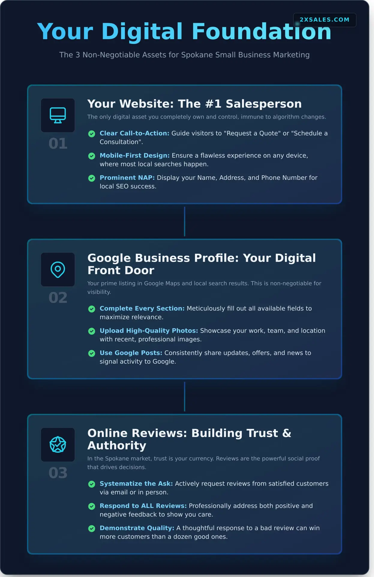 Spokane Small Business Marketing The Ultimate Guide to 2X Your Sales - Infographic - 2X Sales