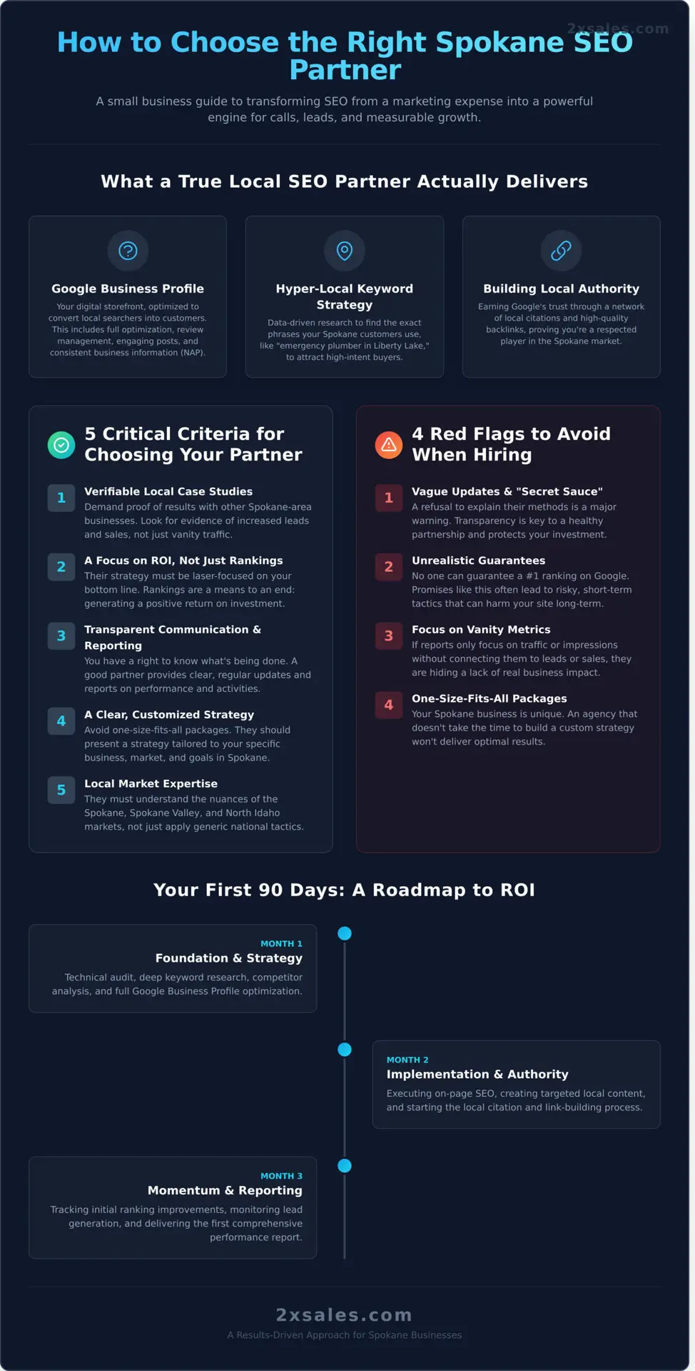 How to Choose the Best SEO Company in Spokane for Your Small Business - Infographic - 2X Sales