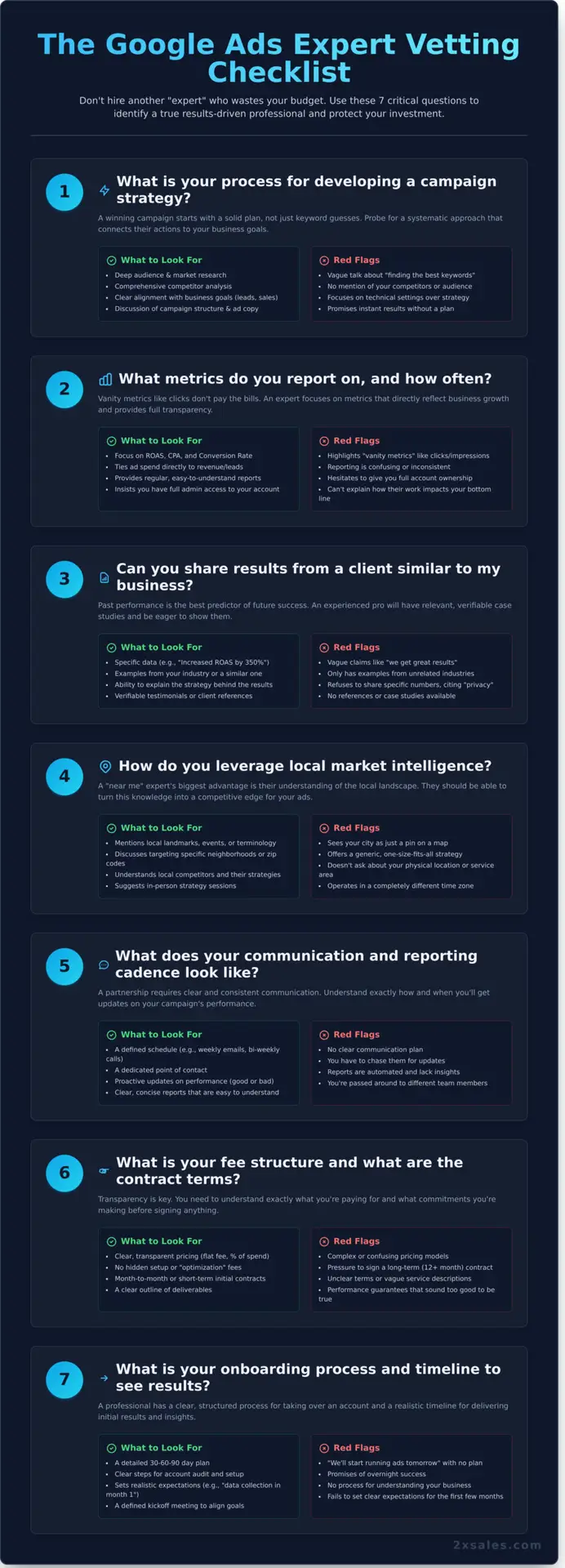 How to Find a Google Ads Expert Near Me The Ultimate Vetting Guide - Infographic - 2X Sales