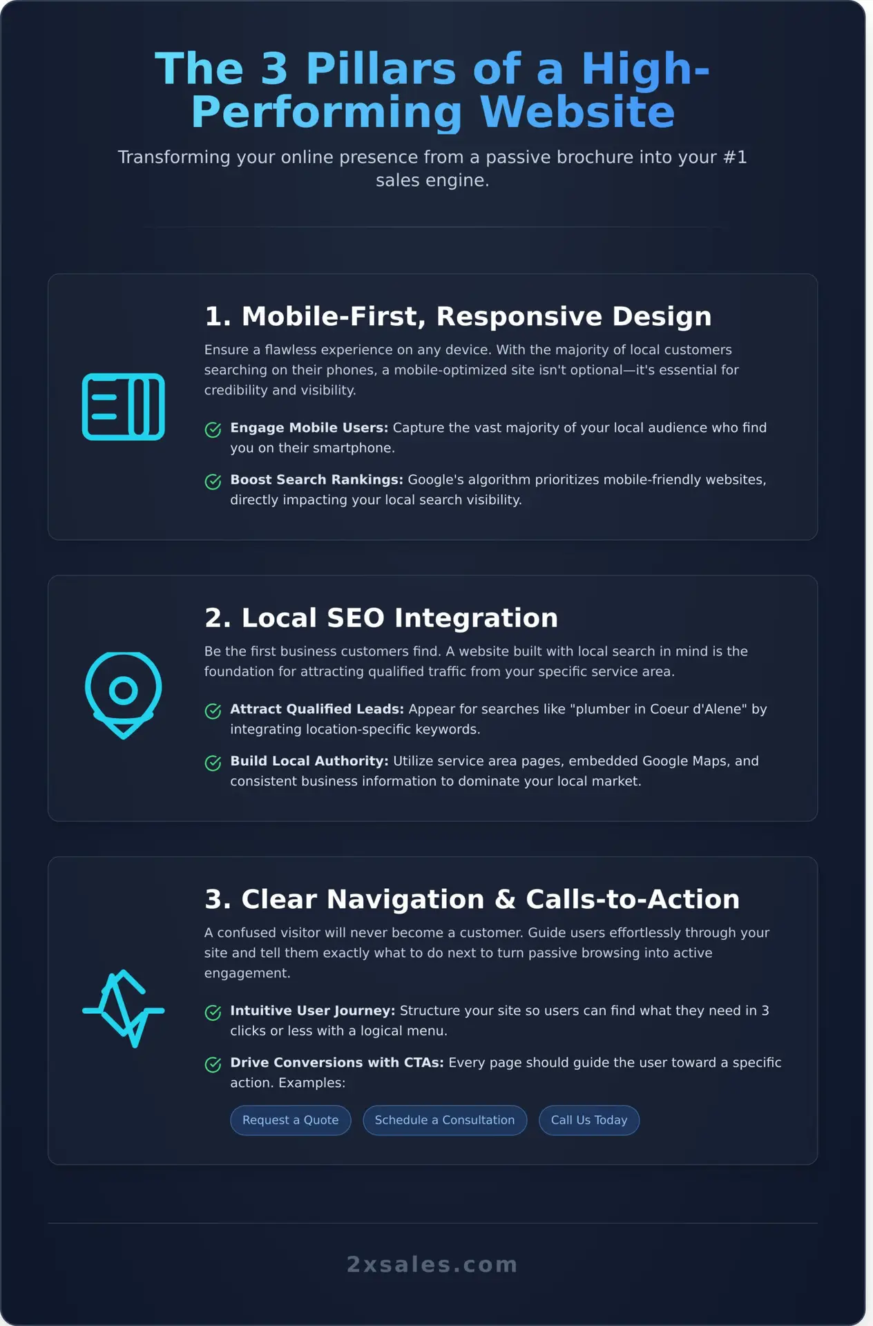 North Idaho Web Design Build a Website That Doubles Your Sales - Infographic - 2X Sales