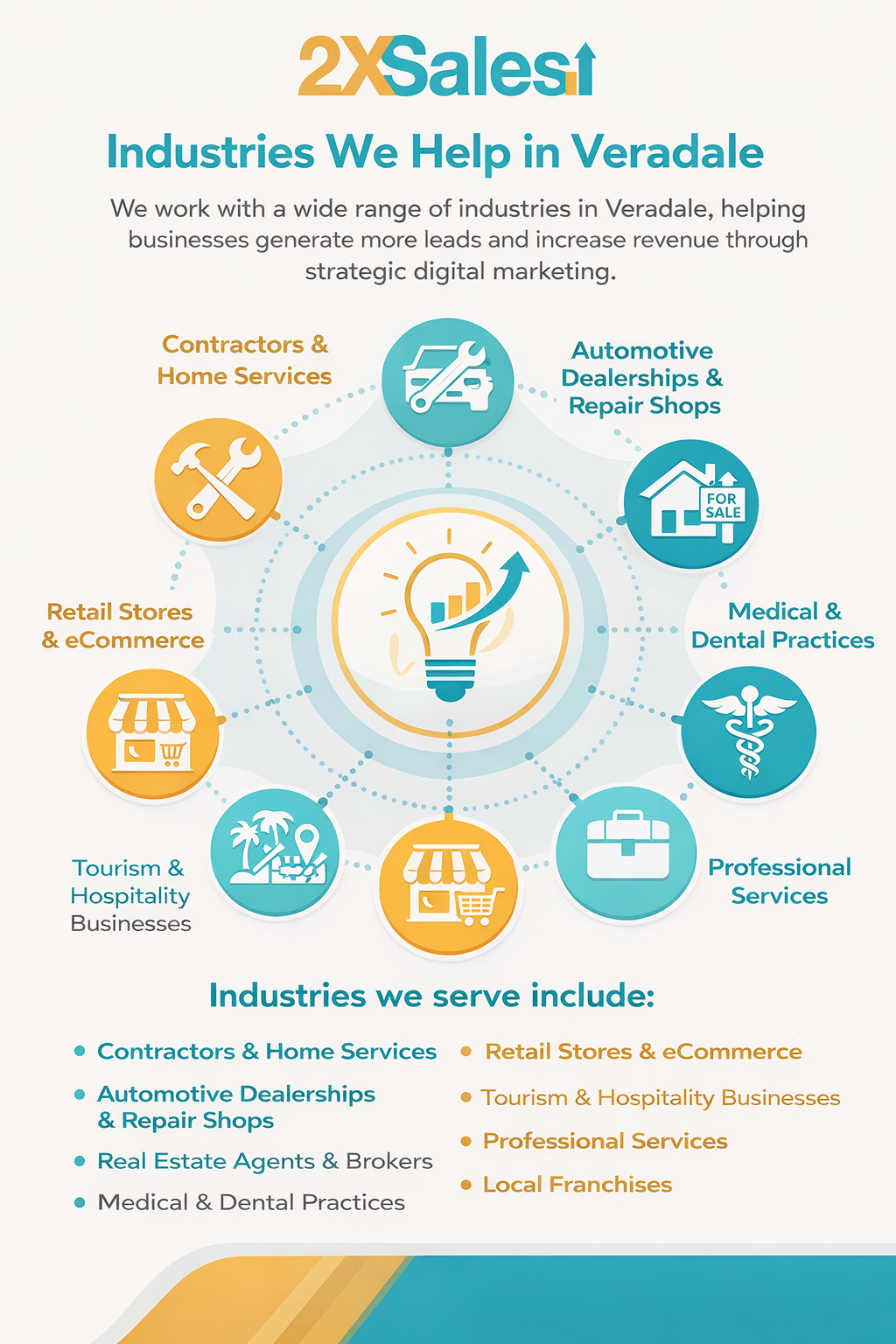 Industries We Help in Veradale