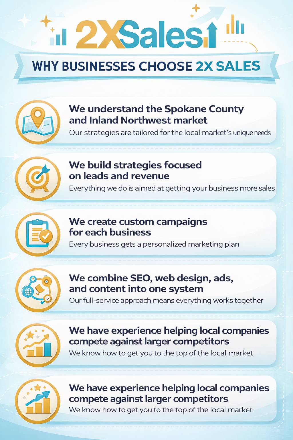 marketing agency in medical lake