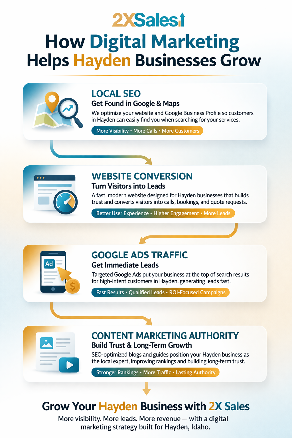 marketing agency in hayden