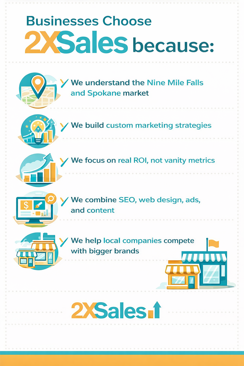 Why Choose 2X Sales for Nine Mile Falls Marketing