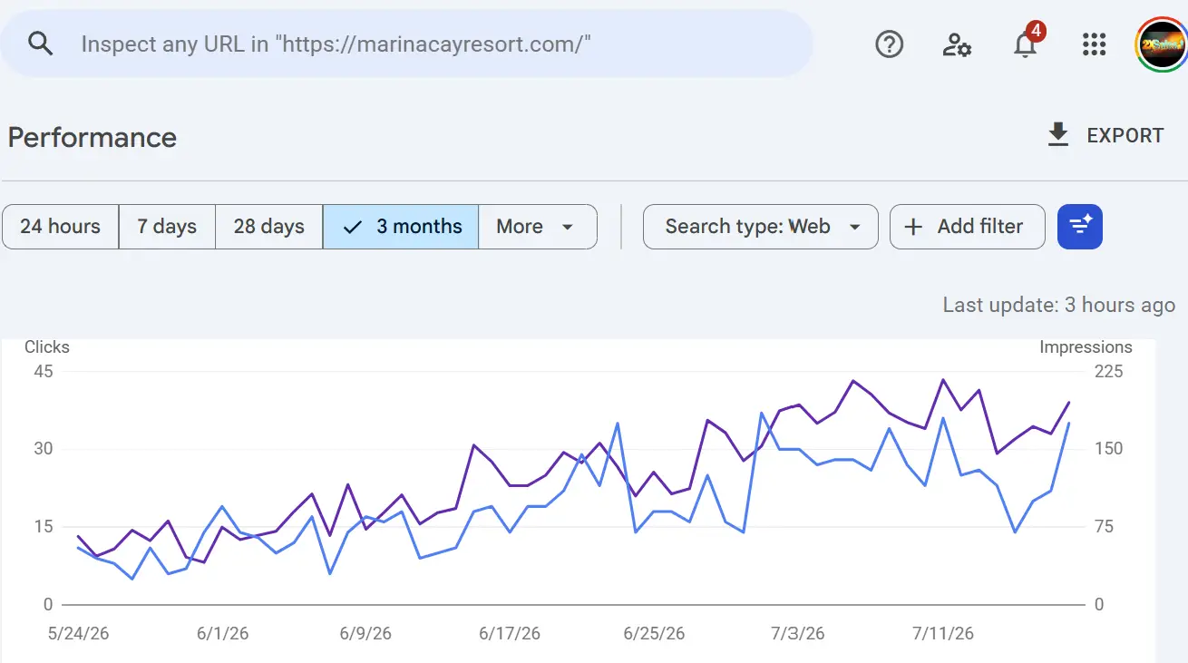 Web Design - Performance chart: 3-month trend of clicks (blue) and impressions (purple) for https://marinacayresort.com/ (Last update ~3 hours ago).